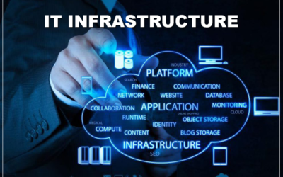 What are the 7 main components of IT infrastructure?  – TVDIT