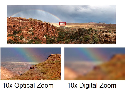 Difference Between Optical and Digital Zoom